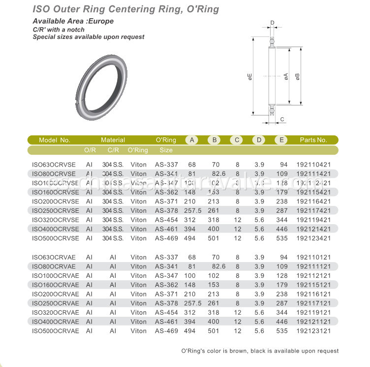 ISO Outer Ring Centering Ring, O'ring